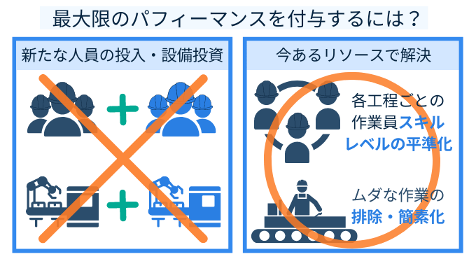 制約が市場にあるとき : サプライチェーンをTOCで最適化する 制約が市場にあるとき: サプライチェーンをTOCで最適化する